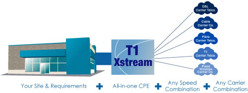 Bonding Load Balancing with Failover great network performance in British Columbia and Alberta