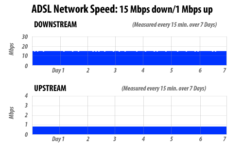 ADSL, Cable & Fibre: What's The Difference? - Free Price Compare