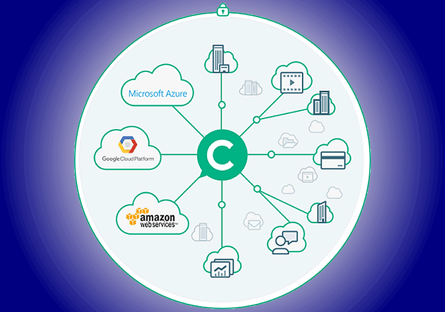 Private Cloud Connectivity with Skyway West