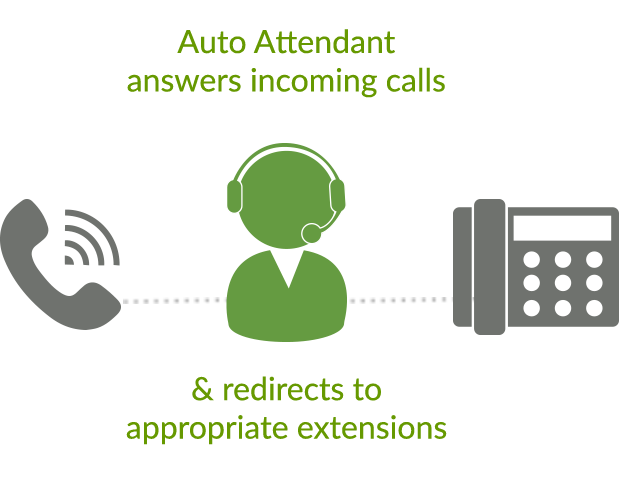 Auto-Attendant: How to get the most out of your Virtual Receptionist